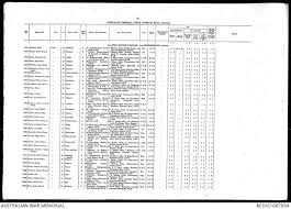 Arthur Sydney Rowley