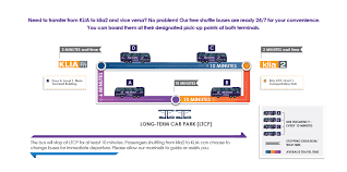 Up to now, 553 booked bus tickets from sitiawan to klia through our service. Inter Terminal Transfer At Kuala Lumpur International Airport Kul Klia2 Terminal Airports By Malaysia Airports Holdings Berhad