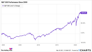 This means that investing in it is like investing in a currency. How To Get Rich In The Stock Market By Investing 100 Per Month The Motley Fool