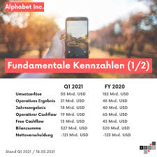27.07.2021 · alphabet announces second quarter 2021 results mountain view, calif. Kurzanalyse Alphabet Aktie Q1 2021 Kroker Financial Markets Research