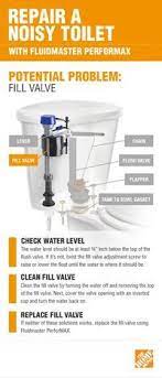 Fluidmaster Performax Universal 2 In High Performance Complete Toilet Repair Kit 400arhrkp10 The Home Depot Toilet Repair Repair Home Repairs