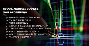 Basic Technical Analysis Welcome To Smalik Advisory