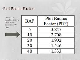 Point Sampling Or Variable Plot Cruising Ppt Video Online