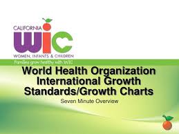 Ppt World Health Organization International Growth