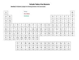 Periodic Table Of The Elements Metals Non Metals Metalloids Worksheet November 8 201 Periodic Table Of The Elements Periodic Table Elements