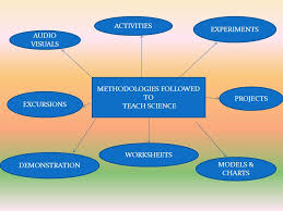 Orientation Class 4 5 Science Integrates