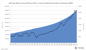 The better silver miners' stocks will amplify silver's gains. How Much Silver Is Above Ground Seeking Alpha
