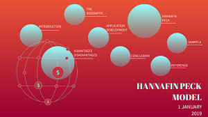 Utilizing hannafin and peck's design model, this courseware was developed using macromedia director and macromedia authorware to ensure that multimedia elements and simulations can be fully integrated. Hannafin And Peck Model By Adriana William