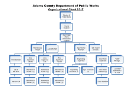 You Will Love Maintenance Organizational Chart 2019