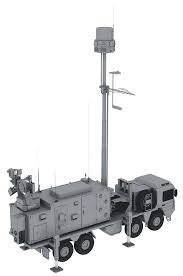 Rakas Radar Karistirma Ve Aldatma Simulatoru Millisavunma Com Askeri Silah Ordu
