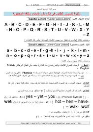 مذكرة التأسيس فى قراءة كلمات اللغة الانجليزية للأطفال عن طريق اصوات الحروف
