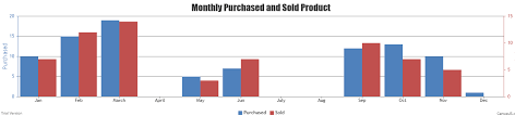 how to make dynamic chart in php using canvasjs geeksforgeeks