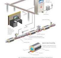 Line Heater In Line Heat Trace Waterline Heater In Pipe Heating Cable  Prevents Pipes From