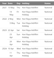 Hari raya happens to be the most awaited holiday in indonesia and on this day the entire country indulges in festivities. Tarikh Hari Raya Aidilfitri Tarikh Hari Raya Aidiladha 2021 1442h