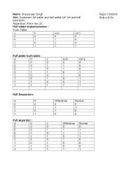 Rtl schematic for full adder circuit testbench for full adder in verilog. Pdf Implement Full Adder And Half Adder Full Full And Half Subtractor Vhdl Code Shyamveer Singh Academia Edu