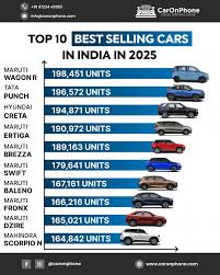 India's Top 10 Best Selling Cars in 2025 are finally out… and the results  are WILD! Maruti is dominating but guess who's catching up? TATA Punch &  Hyundai Creta are not far
