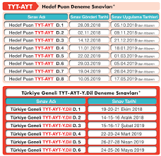 Ozdebir Turkiye Geneli Sinav Tarihleri Ozdebir Deneme Yks Turkiye Geneli Deneme Sinavlari Tg Deneme Sinavi Tarihleri Yks Tyt Ayt Ydt Tu Tarih Ogretim Matematik