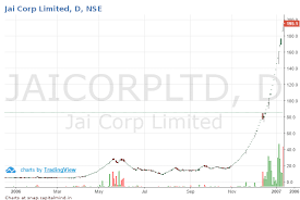 The Tale Of Two Stocks That Went Up 10x Because Of A Good