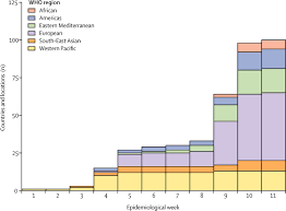 Learn vocabulary, terms and more with which of the following infectious diseases would be the most likely found on a college campus in the united states. Observations Of The Global Epidemiology Of Covid 19 From The Prepandemic Period Using Web Based Surveillance A Cross Sectional Analysis The Lancet Infectious Diseases