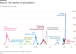 Price chart, trade volume, market cap, and more. Bitcoin S Credibility Boost Financial Times