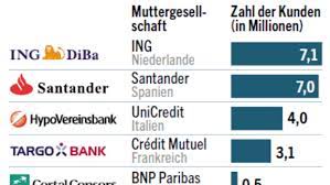 Banken vergleich 2020 / 2021: Auslandsbanken Achtung Risiko