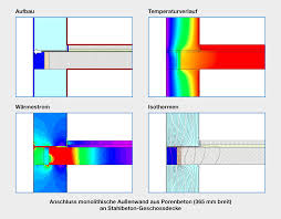 Du fragst dich, was ytong deckenelemente sind? Bv Porenbeton Perfekte Warmedammung