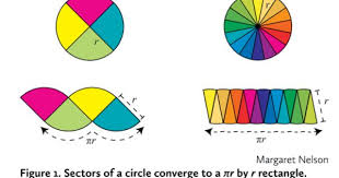 Sign In Math Visuals Area Of A Circle Sector Of A Circle