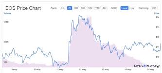 The current coinmarketcap ranking is #201, with a live market cap of $10,402,052,131 usd. Cardano And Huobi Token Lead Market Rise Amid Bitcoin Crash Archyde