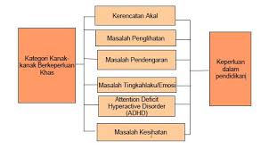 Borang akuan pengisytiharan kesihatan murid berkeperluan khas. Kenali Pendidikan Khas