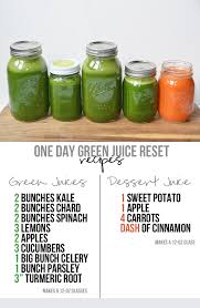 A diy 3 day juice cleanse at home, and all i have to do is drink juice. One Day At Home Green Juice Reset Grocery List Pumps Iron
