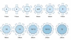 Furniture Companies Dining Table Sizes Dining Table Dimensions Dining Table Guide