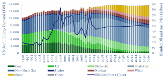 Image result for Green 1990 Houston Light and Power