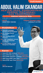 Infografik Abdul Halim Iskandar Menteri Desa Pdt Dan Transmigrasi