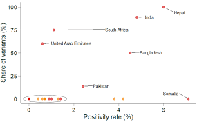 Maybe you would like to learn more about one of these? International Travel In A Pandemic What Does Uk Data Tell Us Oxera