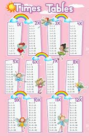 times tables chart with fairies flying in background illustration