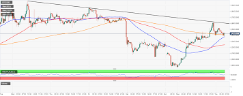 As there is constant news and updates on going. Crypto Today Bitcoin Creeps Towards 6 500 As Cryptocurrency Market Switches To Recovery Mode Forex Crunch