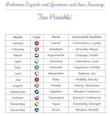 Monthly Birthstone Printable Guide Bead Size Chart Birthstones By Month Birthstones