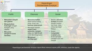 Kerajaan ini didirikan oleh parameswara, kemudian mencapai puncak kejayaan pada abad ke 15 dengan menguasai jalur pelayaran selat melaka. Tingkatan 2 Sejarah Pt3 Pembentukan Empayar Kesultanan Melayu Melaka Youtube