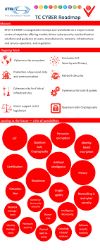 Hhs hipaa home for professionals security guidance cyber security guidance material in this se. Etsi Cyber Security Cyber Security Standards Cyber Security Technology