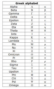 Symbols representing physical quantities, units, mathematical operations and relationships, astronomical bodies, constellations, and the greek alphabet. International System Of Units Greek Alphabet Greek Symbol Greek Words