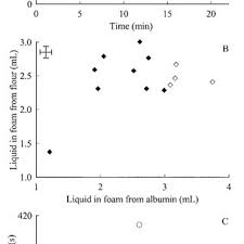 Both my adults were at work, only the child home, and he couldn't do anything your sims are tired of their current kitchen set. Pdf Lupin Flours As Additives Dough Mixing Breadmaking Emulsifying And Foaming