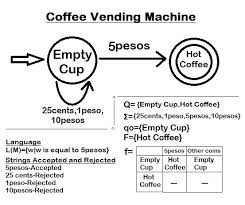 We did not find results for: Coffee Vending Machine Maxgaric