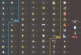 Pokemon Go Eggs Sorted By Distance Pokemon Go Egg Chart Pokemon Go Cheats Pokemon Go