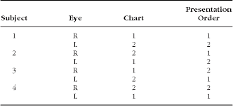 Pdf Reading Acuity In Children Evaluation And Reliability