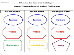 Ancient Greece And Rome Ppt