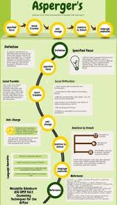 'asperger syndrome' was introduced to the world by british psychiatrist lorna wing in the 1980s. 200 Aspergers Ideas Aspergers Aspergers Syndrome Aspergers Autism
