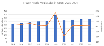 It can take several days for counts to be reported through the cdc database. The Consumer Impact Of Coronavirus In Japan Market Research Blog