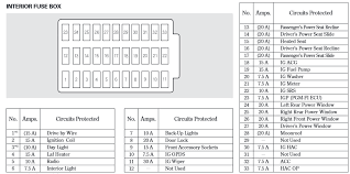 Determine from the chart and, or the diagram on the fuse box lid, which fuse or fuses control that component. 2003 Accord Fuse Box Diagram Wiring Diagram Number Weight Packet Weight Packet Fattipiuinla It