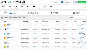 In the last 24 hours, the total crypto market cap recorded a if new coins enter circulation, the cryptocurrency's market capitalization will increase. 10 Of The Best Cryptocurrency Tools Steemit
