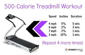 To burn 500 calories, a person weighing 185 kg must run at a speed of 5.5 miles per hour and run for 30 minutes, consuming about 6,000 calories. The 500 Calorie Treadmill Workout Sparkpeople